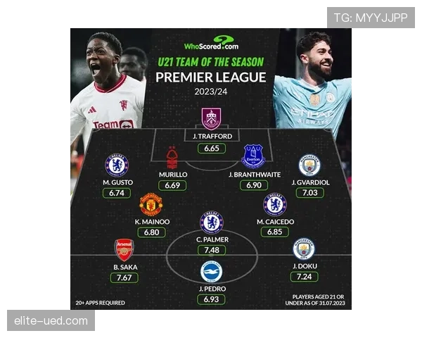 帕尔默与萨卡：主力位置之争背后的战术角色与数据表现对比