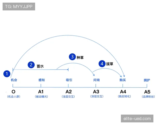 塔普索巴的速度优势如何转化为防守覆盖能力？