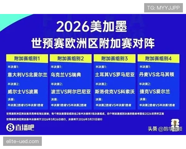2026世界杯48队12小组赛制怎么分组及出线规则详解